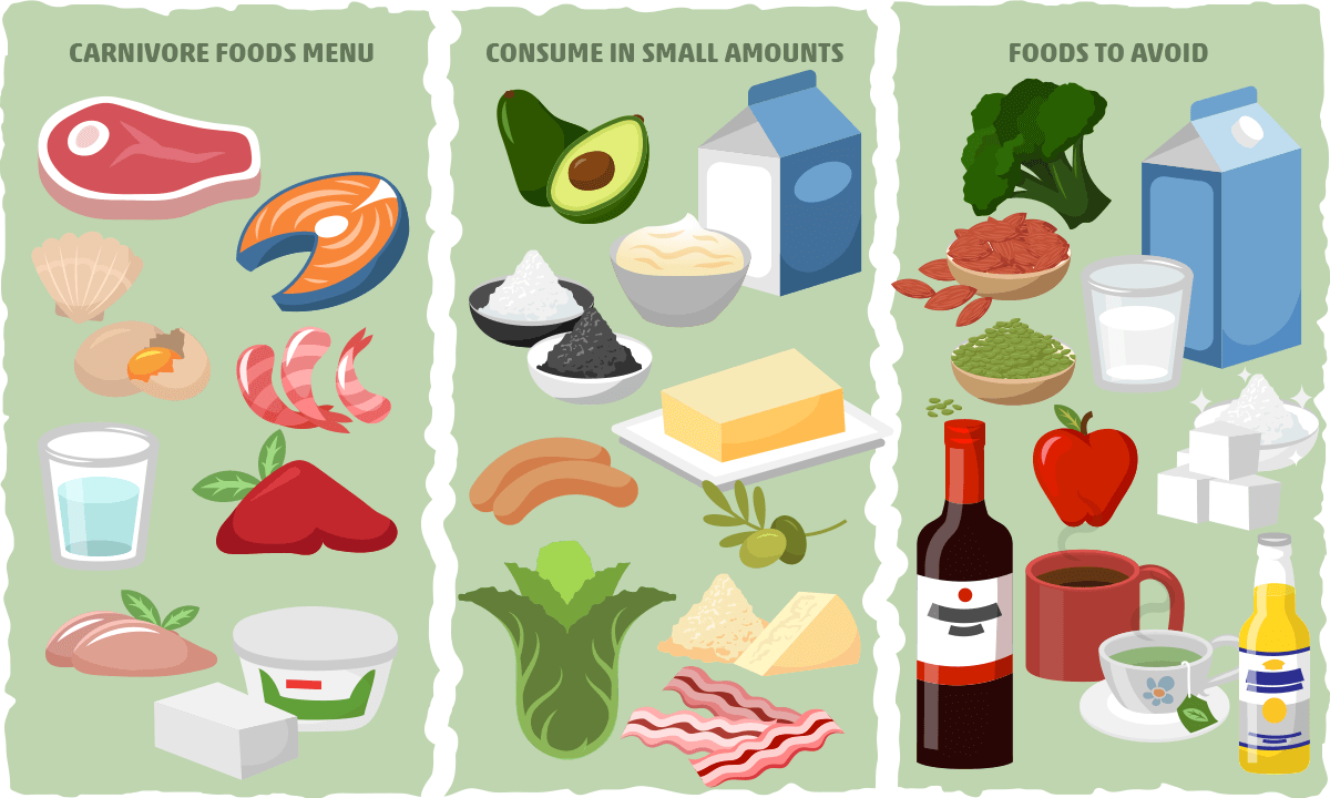 A Beginner’s Guide to Finding Carnivore Diet Friendly Foods