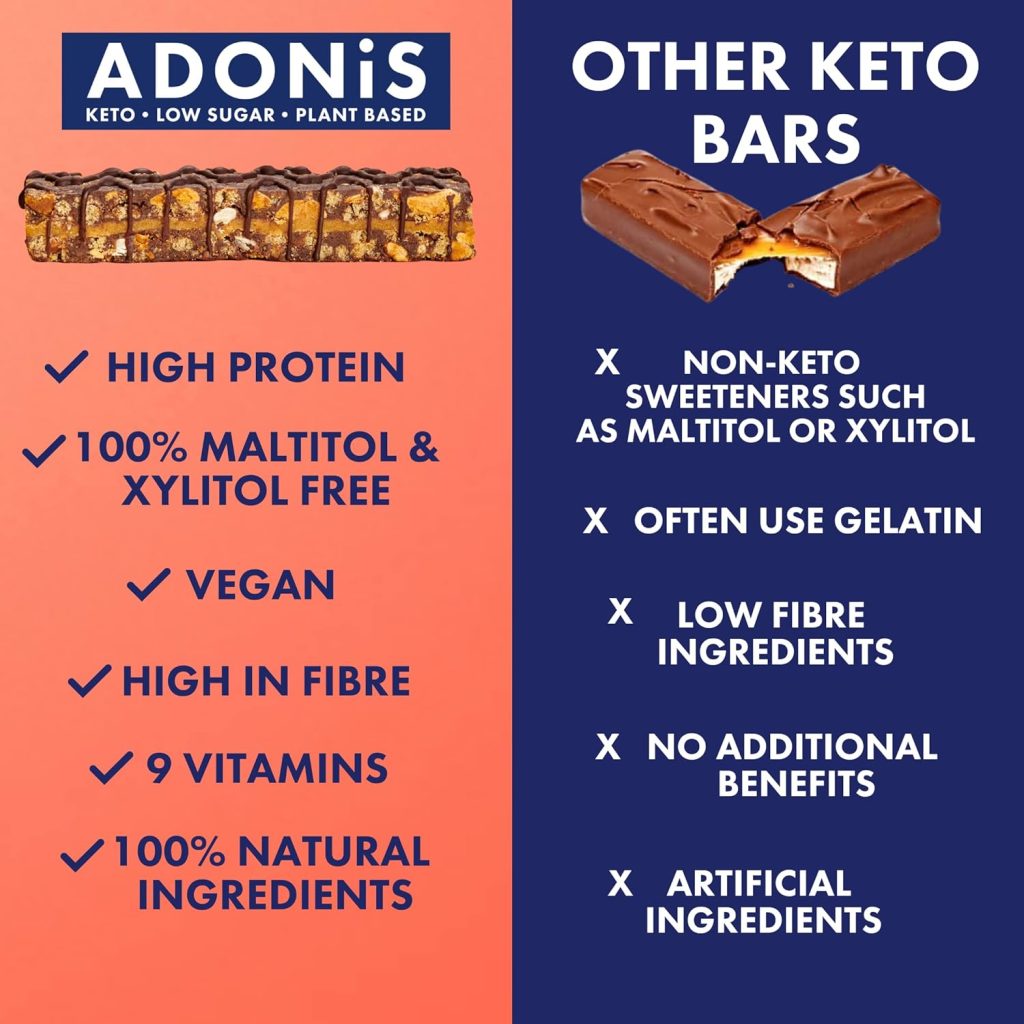 Adonis Pecan, Hazelnut  Cocoa Keto Bars (16x35g) | Vegan/Keto-Friendly | 100% Natural Keto Snacks | Gluten Free/Sugar Free/Palm Oil Free | Low Sugar, Low Calorie  Low Carb | Ideal for a Keto Diet