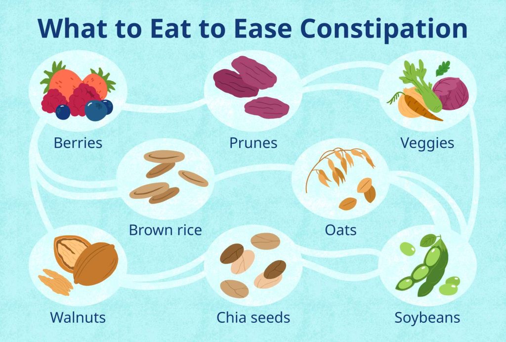 Effective Strategies for Managing Constipation on the Carnivore Diet