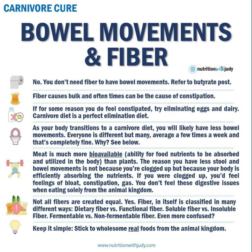 Effective Strategies for Managing Constipation on the Carnivore Diet