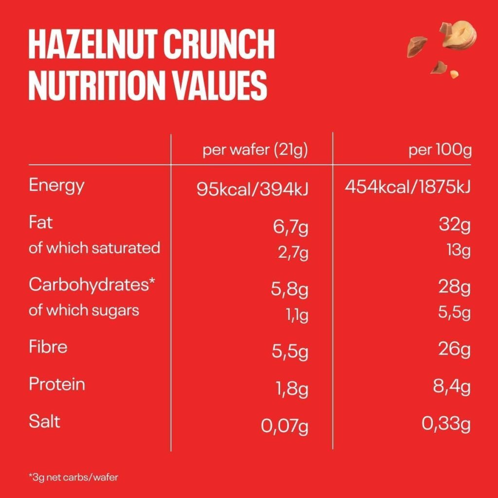 NEOH Low Carb Keto Waffle Hazelnut Chocolate - 1 g Sugar / 95 kcal - Without added sugar - The New Alternative to Traditional Sweets | 24 Pack