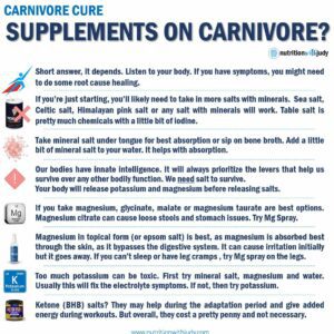 Optimizing Your Carnivore Diet with the Most Popular Supplements