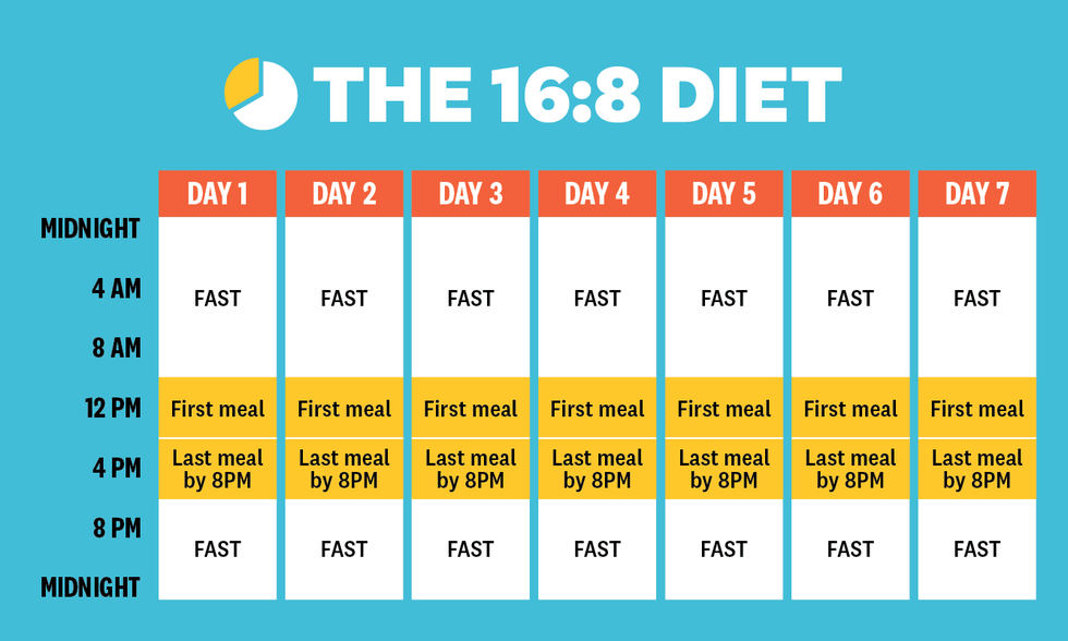 The Benefits of Intermittent Fasting on the Carnivore Diet