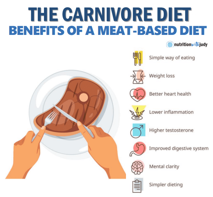 The Key Benefits of the Carnivore Diet: Improving Health and Performance