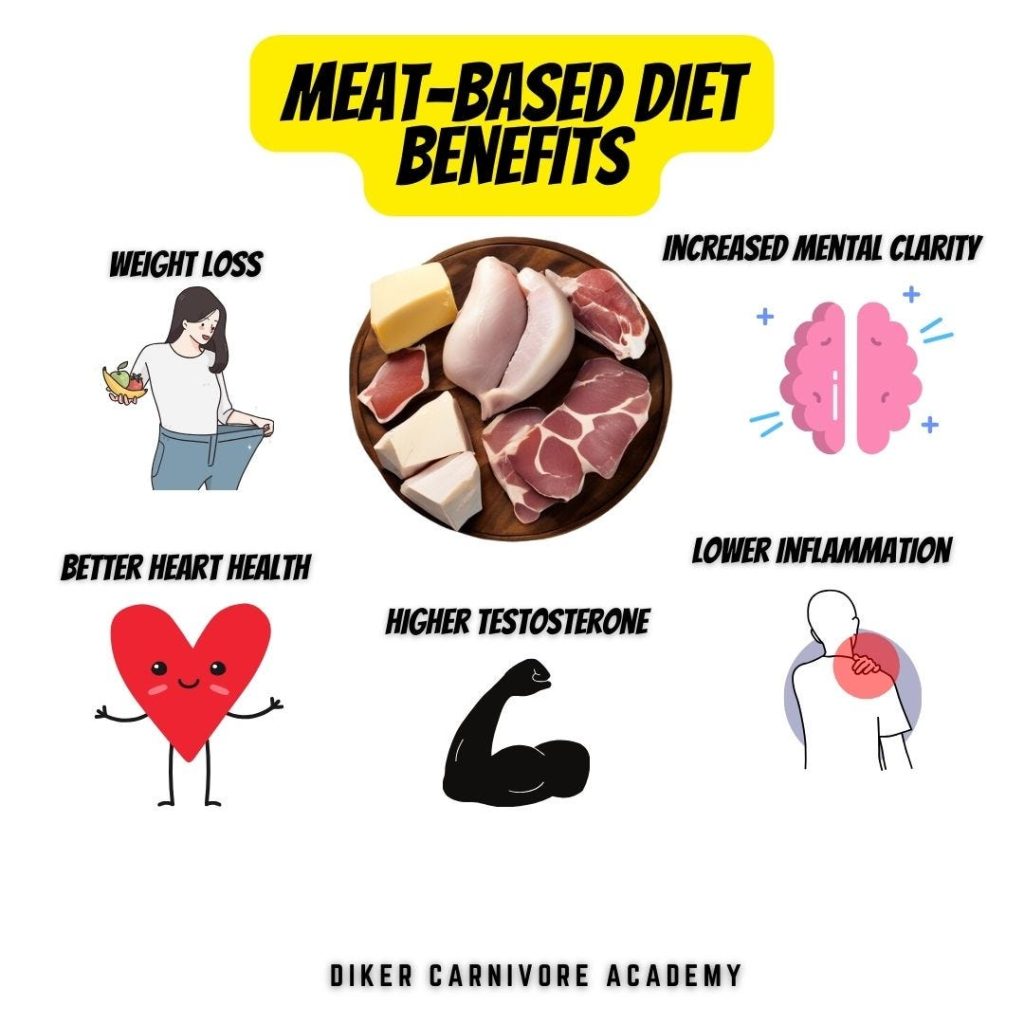 The Key Benefits of the Carnivore Diet: Improving Health and Performance