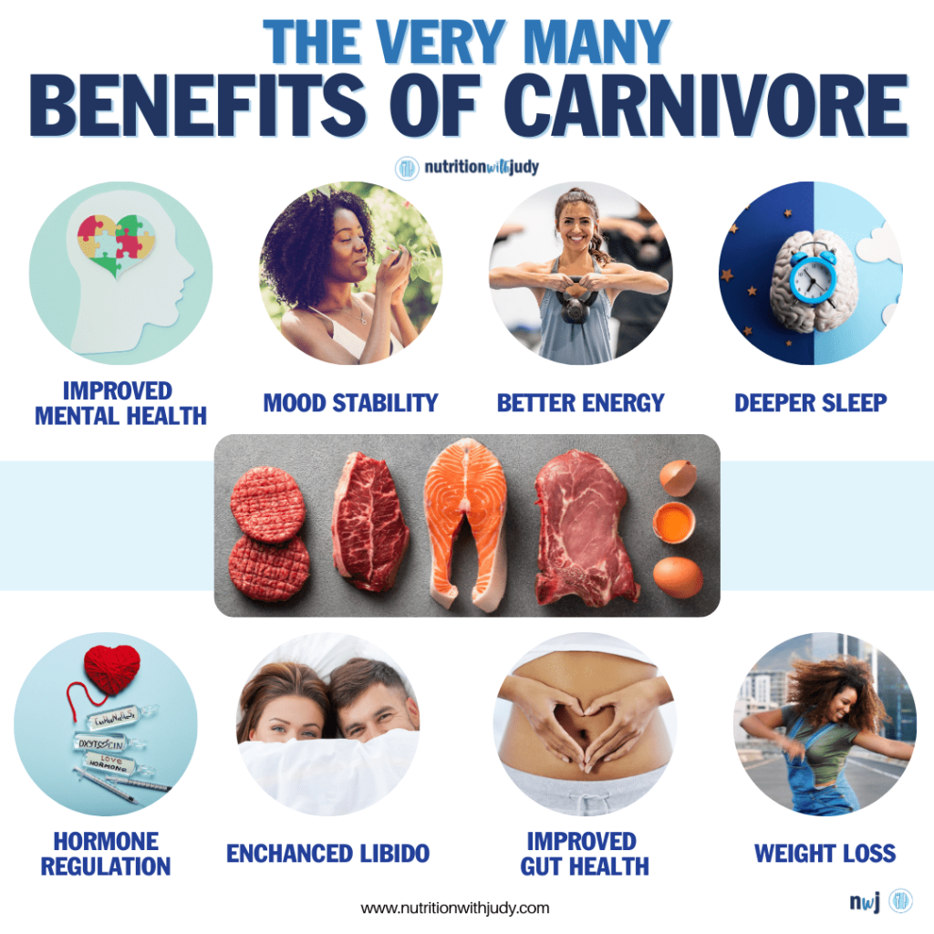 The Key Benefits of the Carnivore Diet: Improving Health and Performance