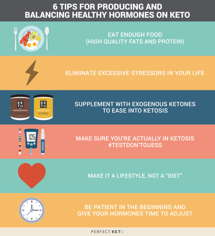 A Guide to Keto for Hormone Health: Balancing Your Body