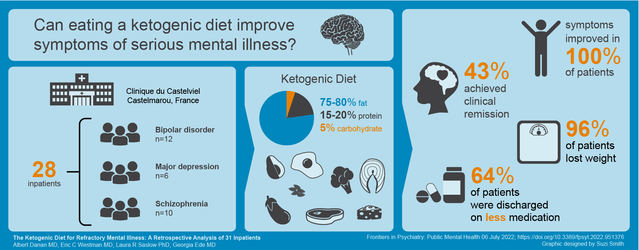 Achieving Mental Clarity Through the Keto Diet