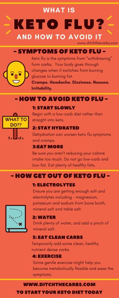 How to Beat the Keto Flu
