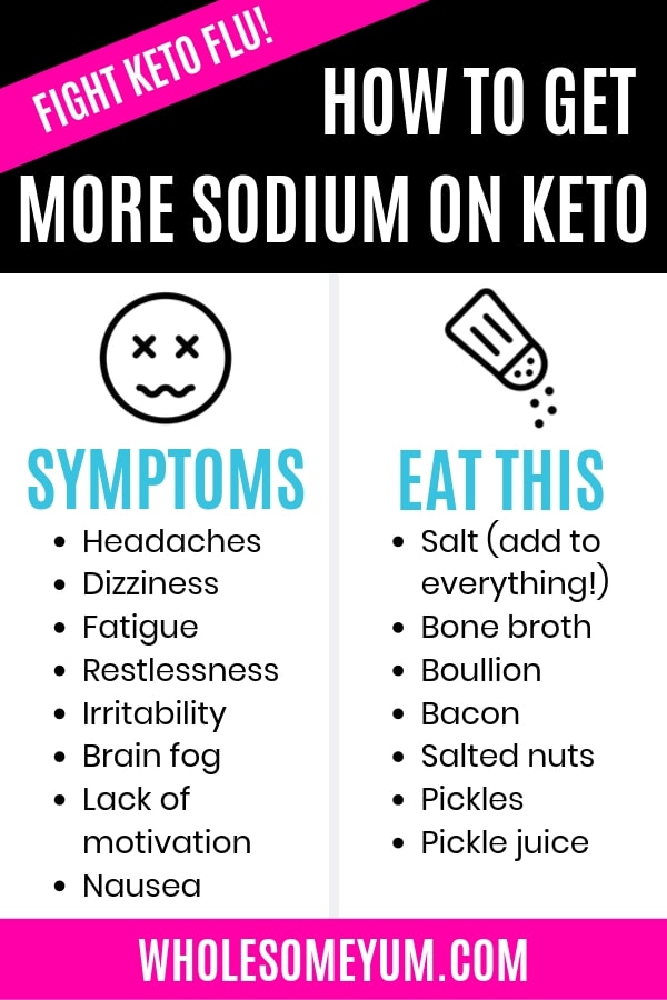 How to Beat the Keto Flu