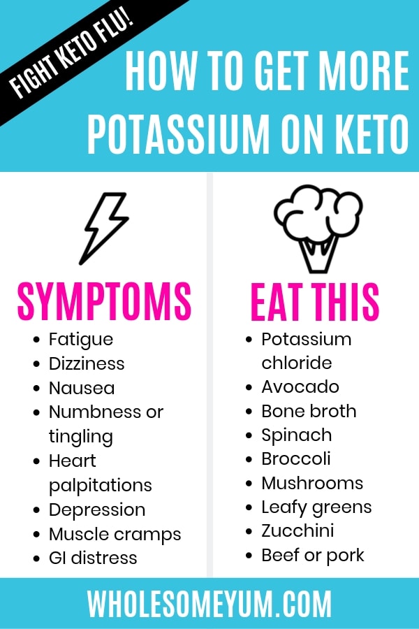 How to Beat the Keto Flu