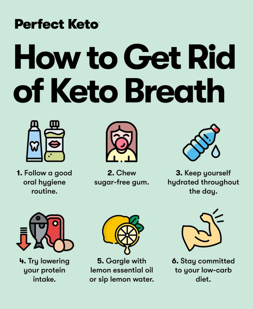 Understanding the Causes and Remedies for Keto Breath