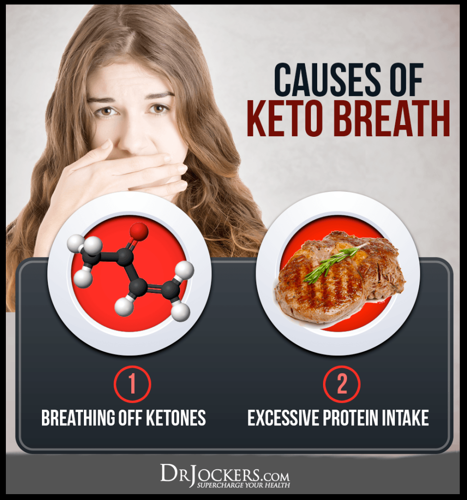 Understanding the Causes and Remedies for Keto Breath